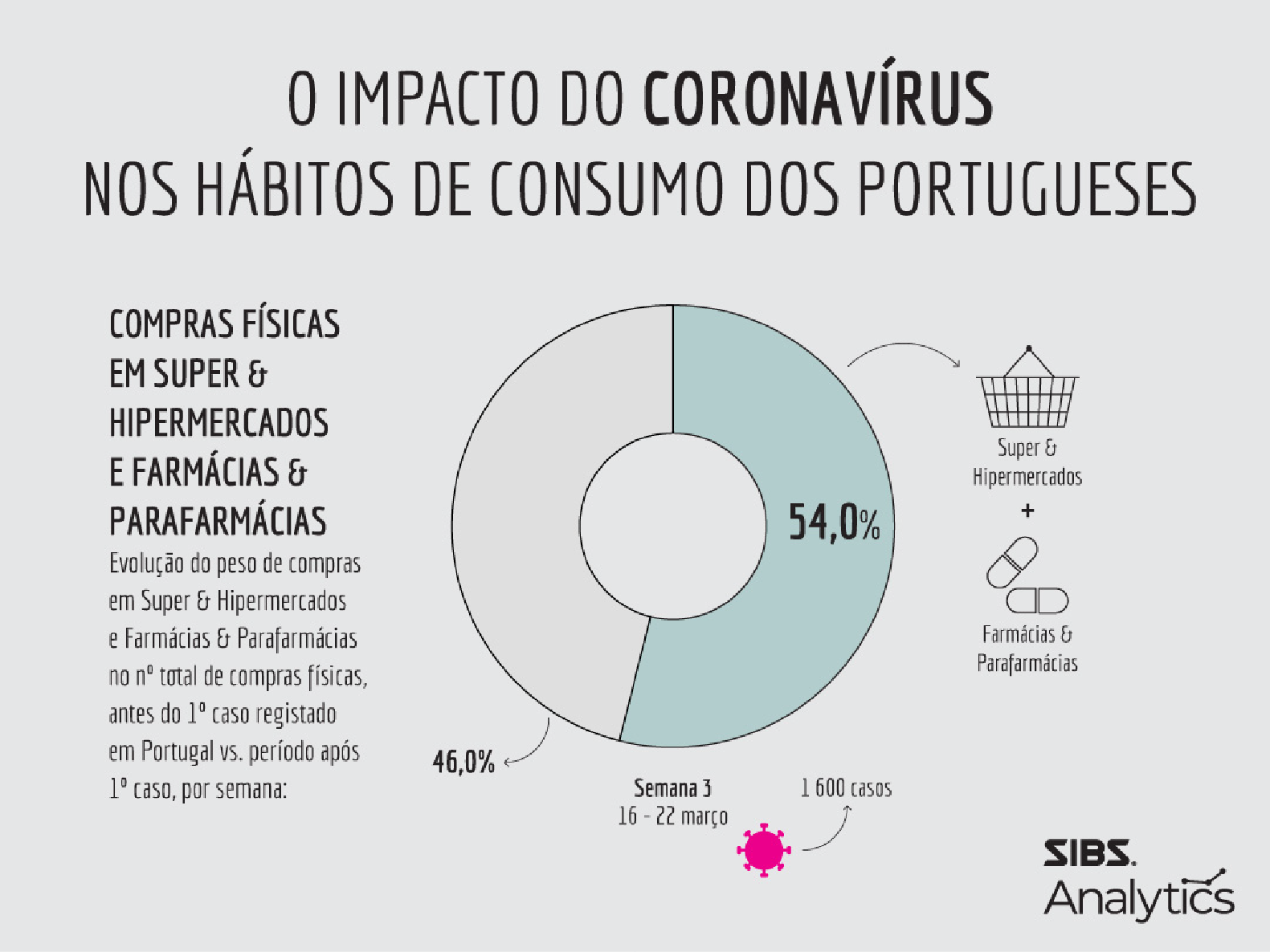 Covid Analytics Multibanco